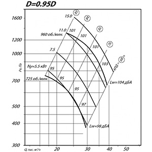 Вентилятор ВР 80-75 ДУ 10